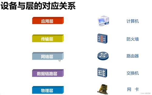 網(wǎng)絡(luò)通信原理與信息安全軟件開發(fā) 構(gòu)筑數(shù)字世界的基石與防線